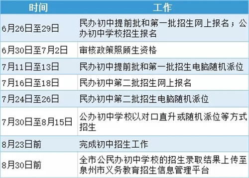 bsport体育入口:bsport体育登录::2020年泉州市初中招生入学实施意见出台！(图4)