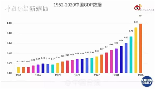 外资企业gdp(2)