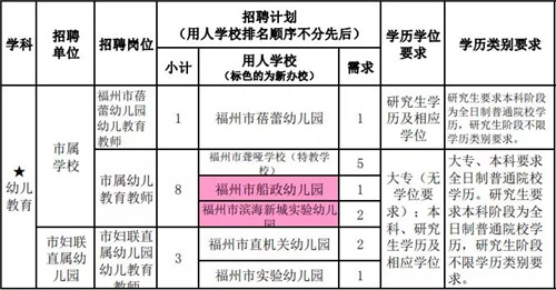 甘肃一市事业单位引进人才102人